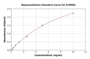 Representative standard curve for Human PAR1/Thrombin Receptor ELISA kit (A79604)