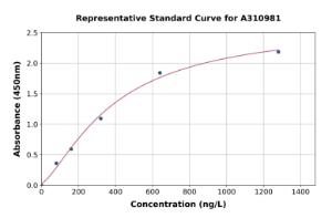 Representative standard curve for Human HLA-DR ELISA kit (A310981)