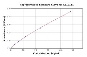 Representative standard curve for Human HYAL3 ELISA kit (A310111)