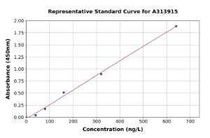 Representative standard curve for mouse TFPI ELISA kit (A313915)