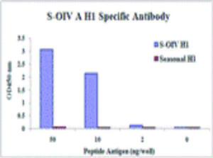 Swine H1N1 HA [3E9H5] 100 μg