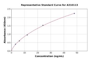 Representative standard curve for Mouse Calreticulin ELISA kit (A310113)