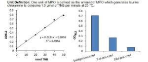 Myeloperoxidase (MPO) Colorimetric Activity Assay Kit, BioVision