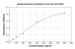 Representative standard curve for Human Properdin/PFC ELISA kit (A313042)