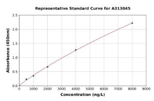 Representative standard curve for Human Folate Binding Protein/FBP ELISA kit (A313045)
