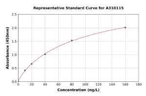 Representative standard curve for Human S100 beta ELISA kit (A310115)