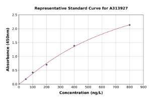 Representative standard curve for human Alpha B Crystallin ELISA kit (A313927)