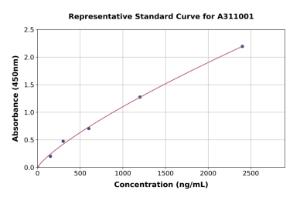 Representative standard curve for Mouse ENPP2 / ATX ELISA kit (A311001)