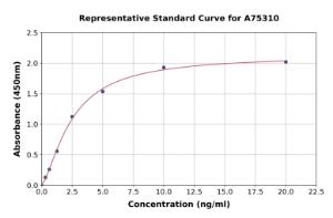 Representative standard curve for Human Collagen XV ELISA kit (A75310)