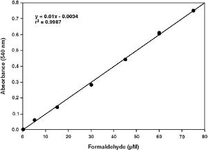 Catalase Assay Kit (without Hydrogen Peroxide), Cayman Chemical Company