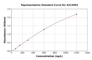 Representative standard curve for Human LMTK3 ELISA kit (A313054)