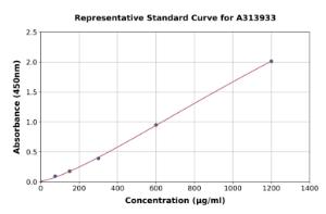 Representative standard curve for human Complement Factor B ELISA kit (A313933)
