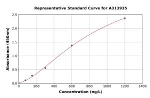 Representative standard curve for human NUCB1 ELISA kit (A313935)