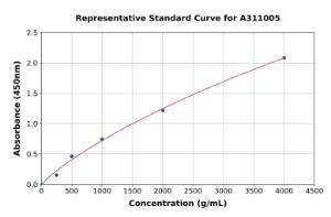 Representative standard curve for Human TRF2 ELISA kit (A311005)
