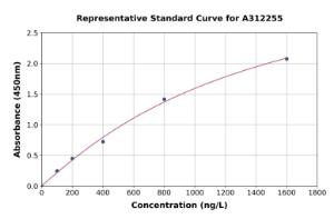 Representative standard curve for Human CLEC12B ELISA kit (A312255)