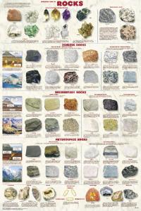 Introduction to Rocks Chart