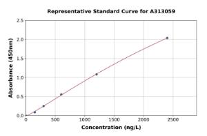 Representative standard curve for Human TGF beta 1 ELISA kit (A313059)