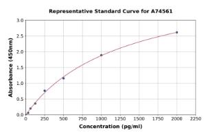 Representative standard curve for Sheep TGF beta 1 ELISA kit (A74561)