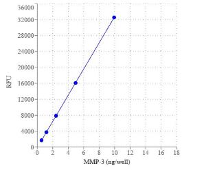 Amplite/trade mmp-3 13512