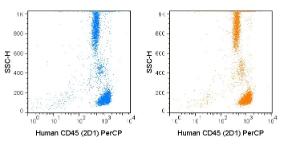 Human lysed whole blood was stained with 5 uL (0.5 ug) PerCP Anti-Human CD45 (2D1) manufactured by Tonbo Biosciences (left panel) or BD Biosciences (right panel).