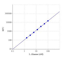 Amplite/trade fluor 13825