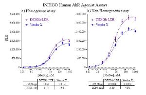 INDIGlo luciferase detection reagent kit