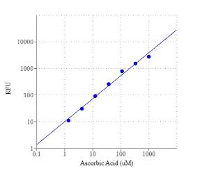 Amplite/trade fluor 13835