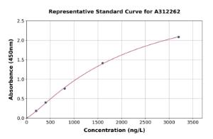 Representative standard curve for Human SOCS3 ELISA kit (A312262)