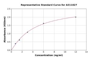 Representative standard curve for Human IFNAR2 ELISA kit (A311027)