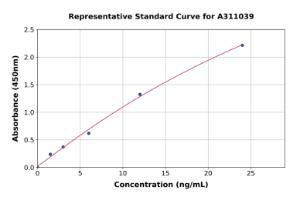 Representative standard curve for Human G-CSF ELISA kit (A311039)