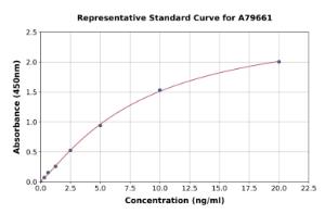 Representative standard curve for Human Prolactin/PRL ELISA kit (A79661)