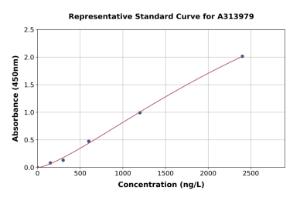 Representative standard curve for mouse IL-1 beta ELISA kit (A313979)