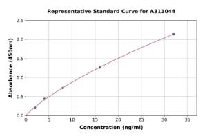 Representative standard curve for Human FGFBP1 ELISA kit (A311044)