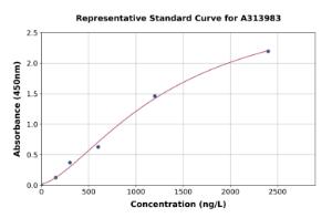 Representative standard curve for human ASB9 ELISA kit (A313983)