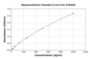 Representative standard curve for Rat GLP1 ELISA kit (A78165)