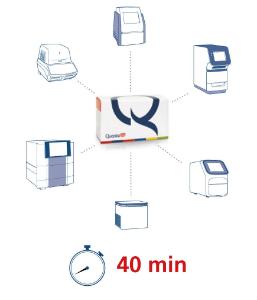 Fastest qPCR-based library quantification in 40 minutes