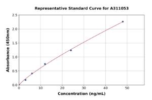 Representative standard curve for Mouse beta III Tubulin ELISA kit (A311053)