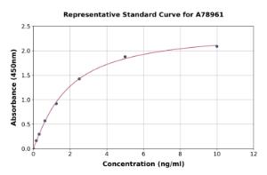 Representative standard curve for Human VE Cadherin ELISA kit (A78961)