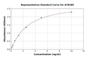 Representative standard curve for Human Glucose 6 Phosphate Isomerase ELISA kit (A78189)