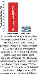 ProteaseArrest™ Protease Inhibitor Cocktails, G-Biosciences