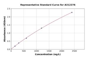 Representative standard curve for Human STAB1 ELISA kit (A312276)