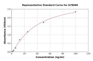 Representative standard curve for Human Serum Amyloid A ELISA kit (A79698)