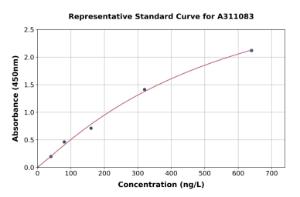 Representative standard curve for Human Syntaxin 12 ELISA kit (A311083)