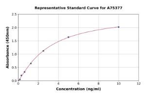 Representative standard curve for Human Ephrin A3 ELISA kit (A75377)