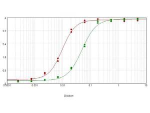 Rabbit-A-human IGA (ALP1 mg