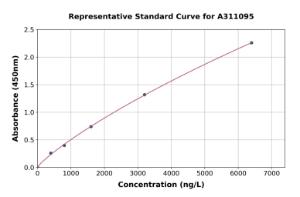 Representative standard curve for Human Syndecan 2 / HSPG ELISA kit (A311095)