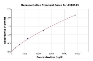Representative standard curve for Mouse WSX-1 ELISA kit (A310143)