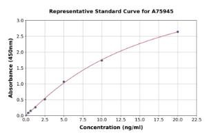 Representative standard curve for Human VEGFC ELISA kit (A75945)