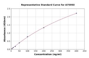 Representative standard curve for Porcine Vitronectin ml S-Protein ELISA kit (A75950)