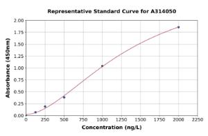 Representative standard curve for human PP-X ELISA kit (A314050)